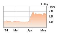 3 month stock price graph